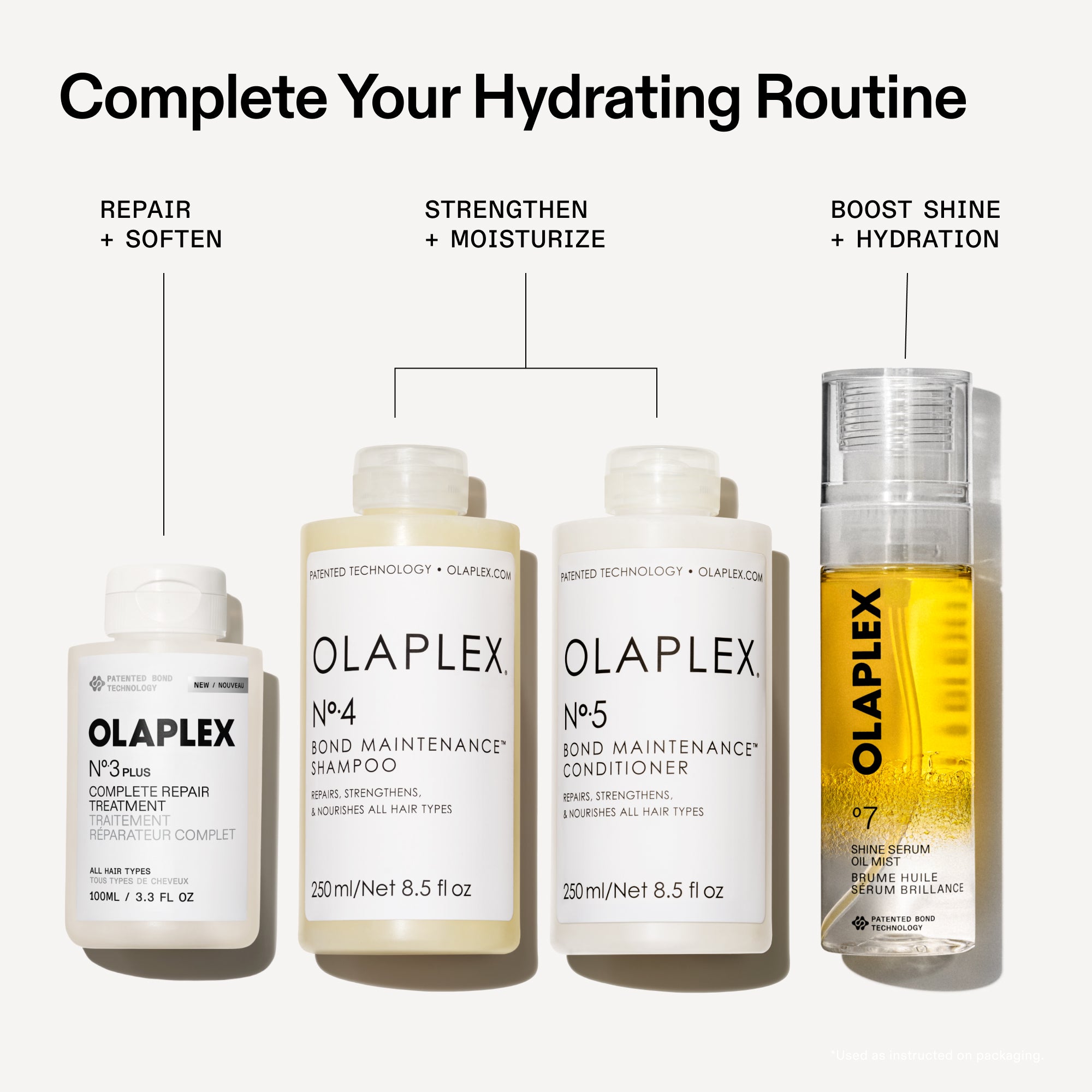 Un graphique de la gamme de produits intitulé « Complétez votre routine hydratante » sur fond blanc. Il affiche quatre produits OLAPLEX côte à côte avec des en-têtes de catégorie et de fines lignes de pointage noires : OLAPLEX No. 3 Plus (étiqueté "RÉPARER + ADOUCIR"), OLAPLEX No. 4 Shampooing et No. 5 Reconditionneur (étiqueté "RENFORCER + HYDRATER"), et OLAPLEX No. 7 Shine Serum Oil Mist (étiqueté "RENFORCER LA BRILLANCE + HYDRATATION")
