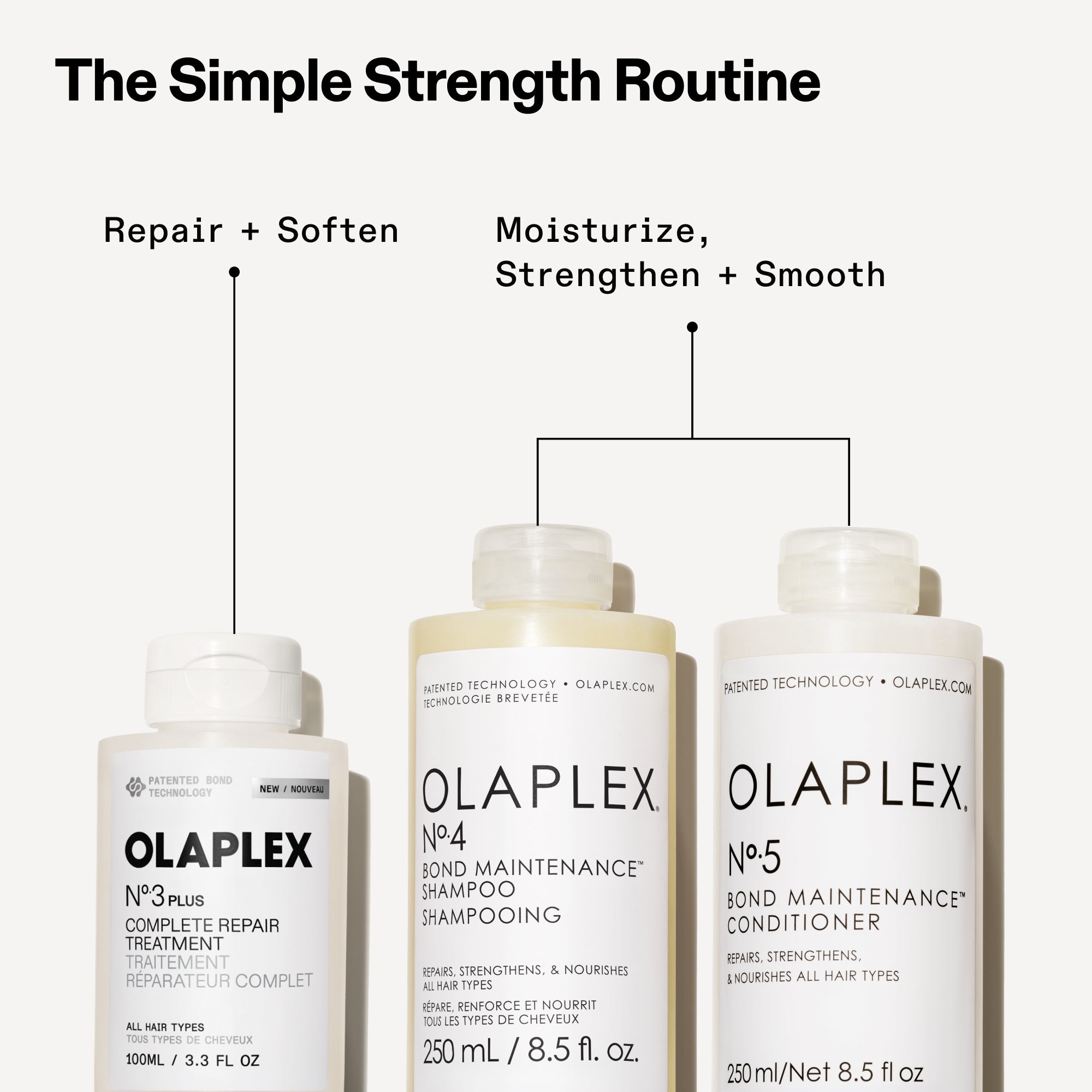 "The Simple Strength Routine" featuring three Olaplex products. On the left, N°.3 PLUS Complete Repair Treatment is labeled as "Repair + Soften." To the right, N°.4 Bond Maintenance Shampoo and N°.5 Bond Maintenance Conditioner are grouped under the label "Moisturize, Strengthen + Smooth."
