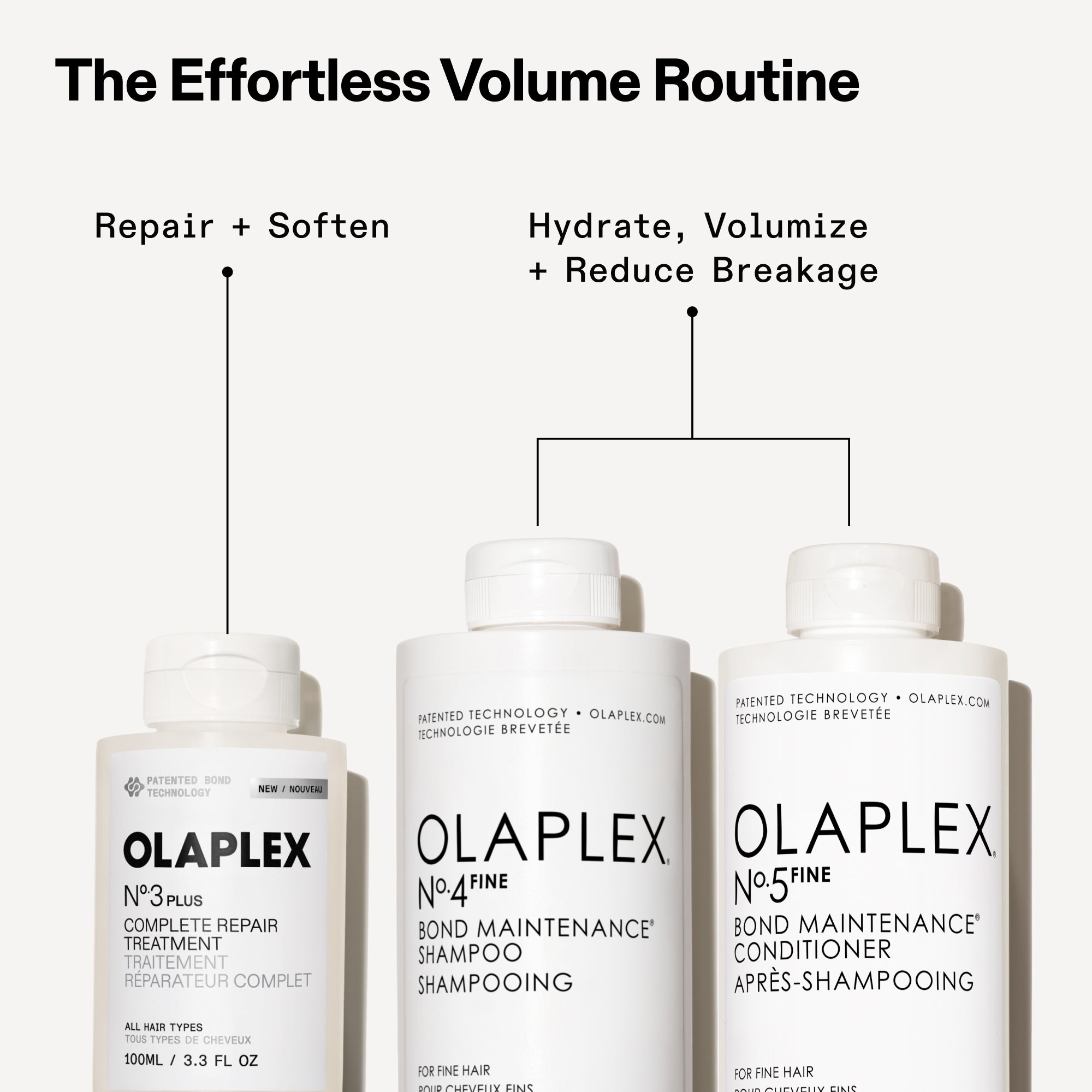 "The Effortless Volume Routine" featuring three Olaplex products. On the left, N°.3 PLUS Complete Repair Treatment is labeled "Repair + Soften". To the right, N°.4 FINE Bond Maintenance Shampoo and N°.5 FINE Bond Maintenance Conditioner are grouped together under the label "Hydrate, Volumize + Reduce Breakage".
