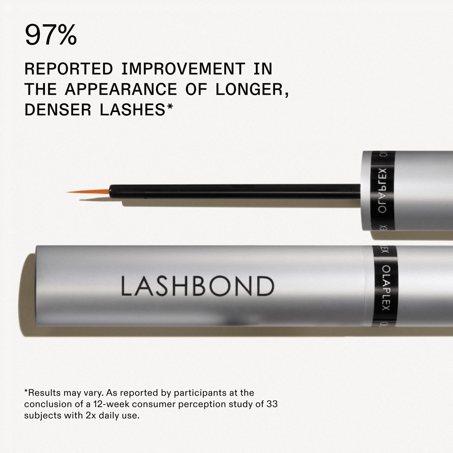 97% REPORTED 
IMPROVEMENT IN THE APPEARANCE OF LONGER, DENSER LASHES*
*Results may vary. As reported by participants at the conclusion of a 12-week consumer perception study of 33 subjects with 2x daily use.