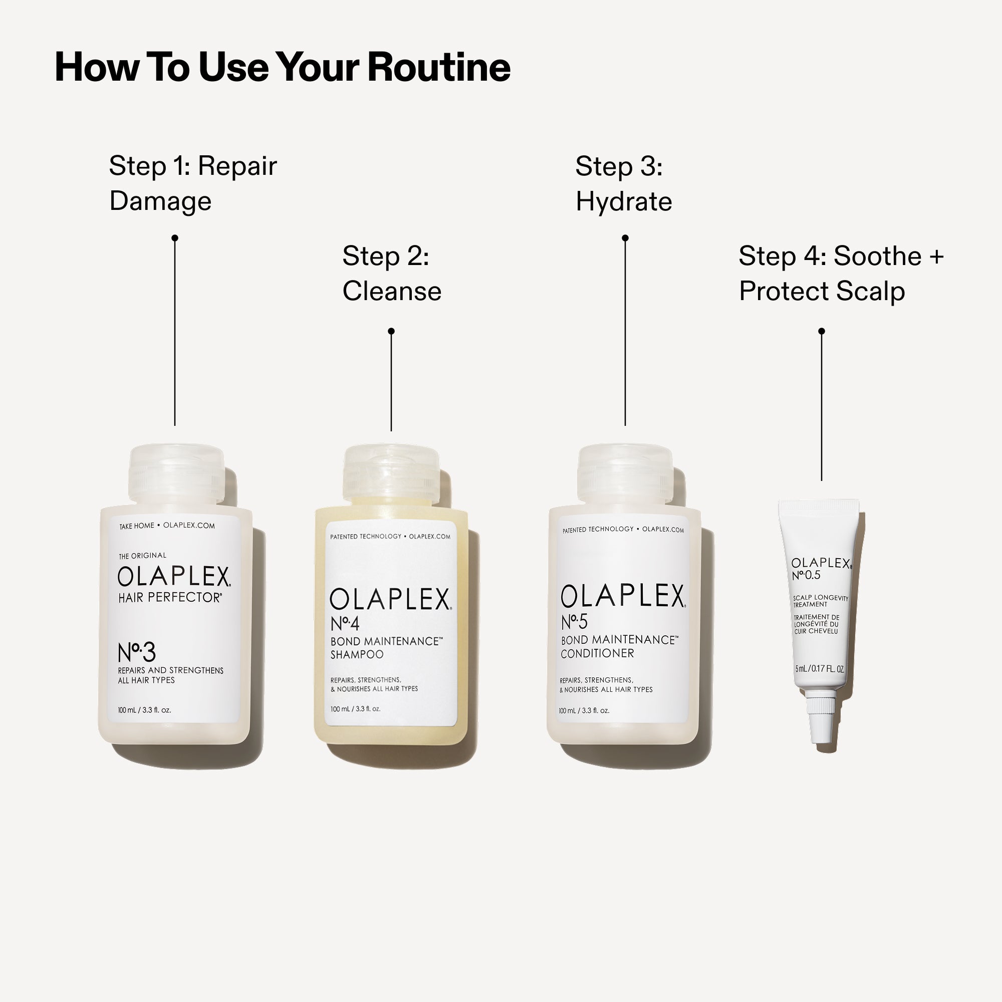 Step-by-Step Instructions
Step 1: Repair Damage — Points to OLAPLEX Nº.3 HAIR PERFECTOR™

Step 2: Cleanse — Points to OLAPLEX Nº.4 BOND MAINTENANCE® SHAMPOO

Step 3: Hydrate — Points to OLAPLEX Nº.5 BOND MAINTENANCE® CONDITIONER

Step 4: Soothe + Protect Scalp — Points to OLAPLEX Nº.0.5 SCALP LONGEVITY TREATMENT

Infographic titled 'How To Use Your Routine' showing four steps: Step 1 Repair Damage with Olaplex No.3, Step 2 Cleanse with No.4 Shampoo, Step 3 Hydrate with No.5 Conditioner, and Step 4 Soothe a