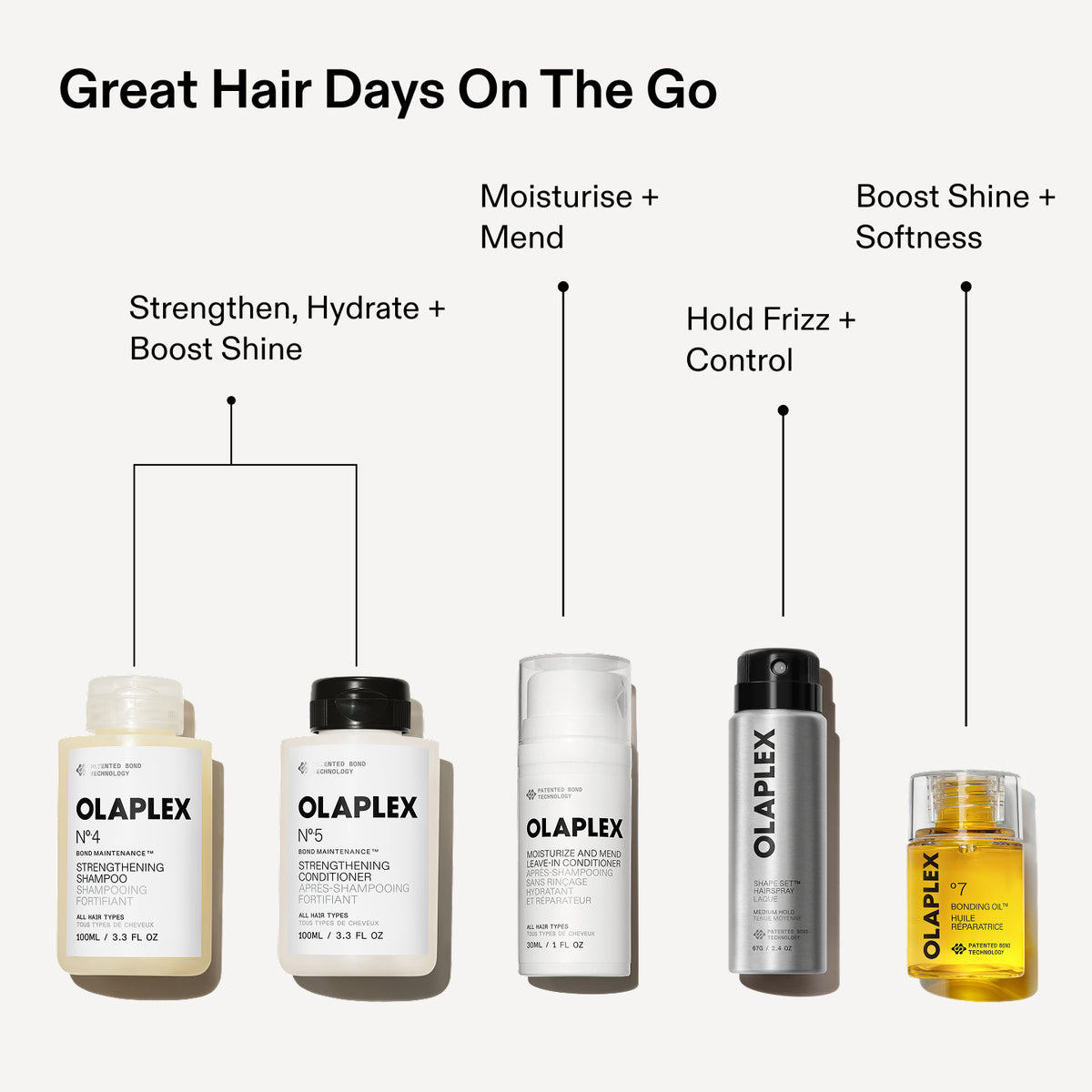 LE COFFRET DE VOYAGE CHEVEUX SAINS
