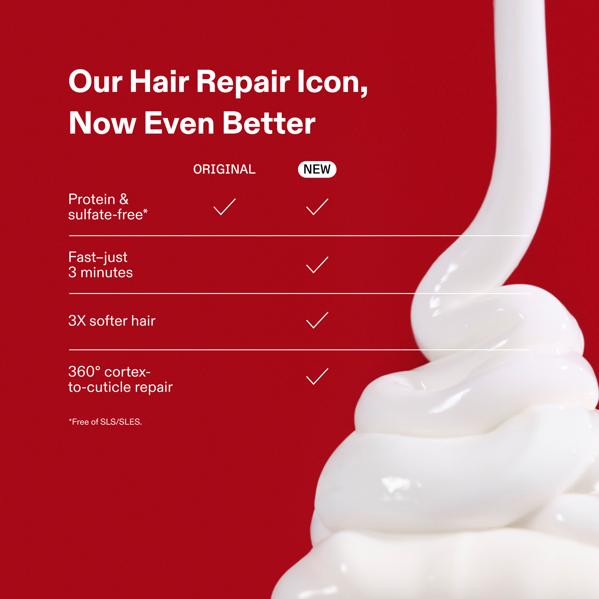 hover

Comparison chart for Nº.3PLUS COMPLETE REPAIR TREATMENT titled "Our Hair Repair Icon, Now Even Better." Side-by-side of ORIGINAL vs NEW formulas. Both are protein and sulfate-free. NEW formula benefits: results in 3 minutes, 3X softer hair, and 360° cortex-to-cuticle repair. Visual shows creamy texture on a red background.