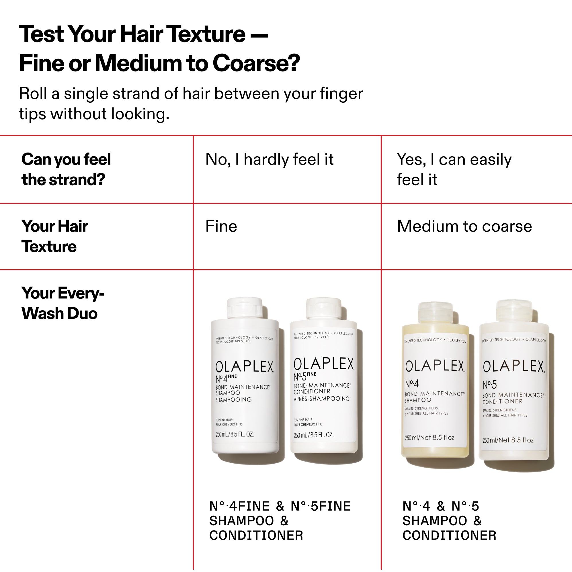 Testez la texture de vos cheveux -
Fins ou moyens à grossiers?
Roulez une mèche de cheveux entre les
bouts de vos doigts sans regarder.