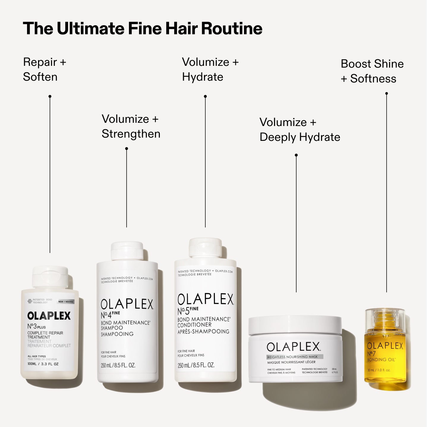 Volume et force sans poids 

N°.3PLUS : Réparer + Adoucir
N°.4F et 5F : Volumiser + Hydratation légère
Masque nourrissant léger: Volumiser + Hydrater
N°.7 : Augmenter la brillance + Douceur